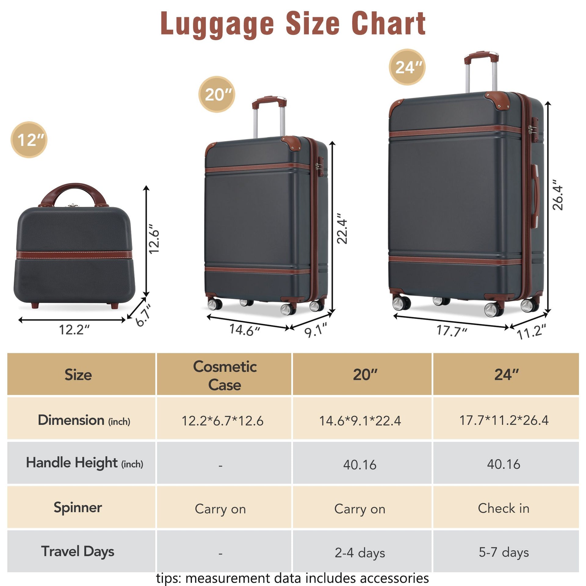 Hardshell Luggage Sets 3 Pieces 20"+24" Luggages and Cosmetic Case Spinner Suitcase with TSA Lock Lightweight,Black - Mercantile Mountain