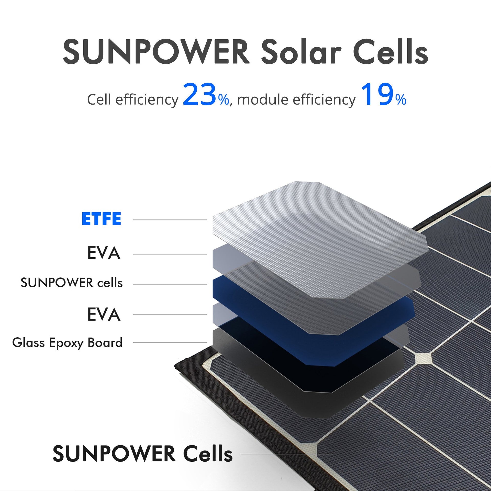 ACOPower 50W Foldable Solar Panel - Mercantile Mountain